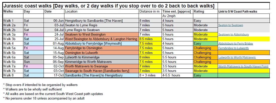 Walk Diary